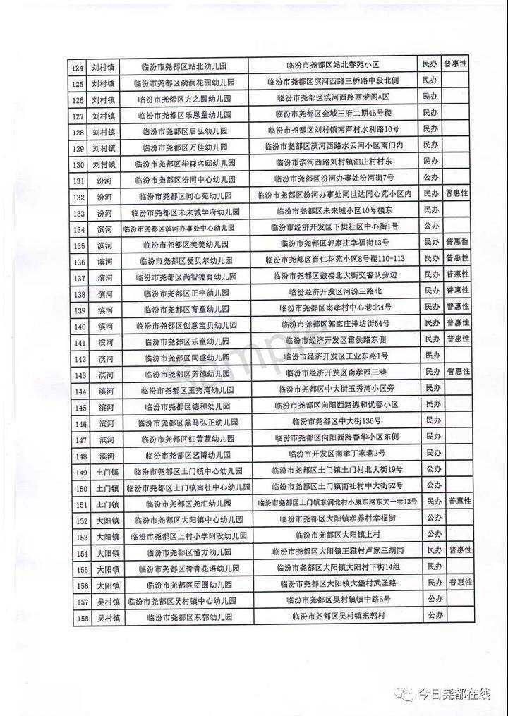 名单|2022年度尧都区有合法资质幼儿园名单