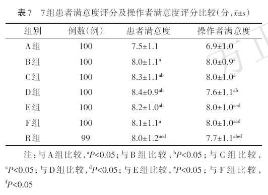 瑞马|瑞马唑仑复合瑞芬太尼在无痛胃镜检查中的临床应用