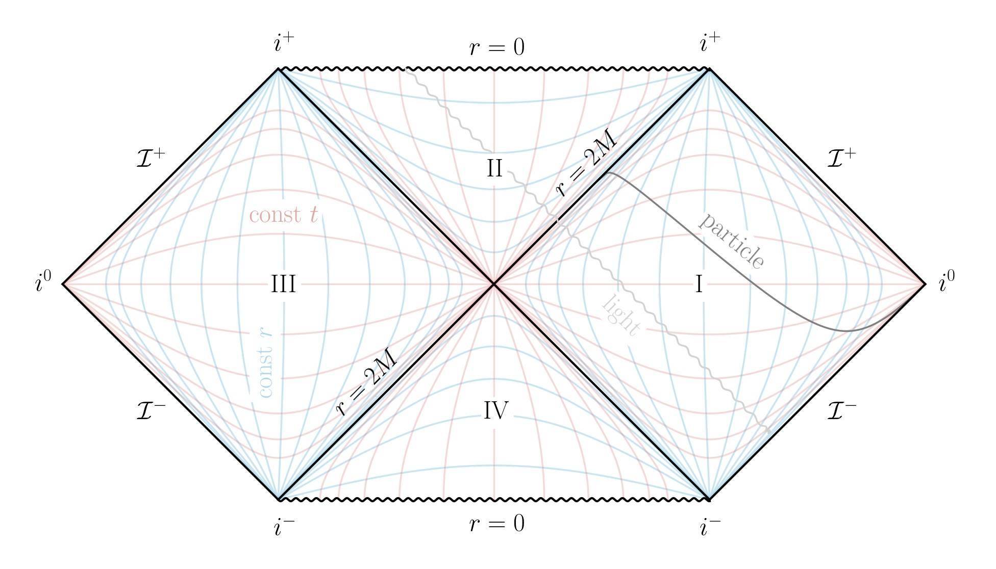 物理学者眼中的《开端》——时间循环的物理学原理