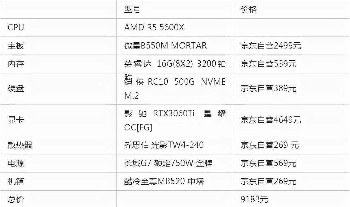 2022年游戏设计型台式组装电脑配置清单推荐