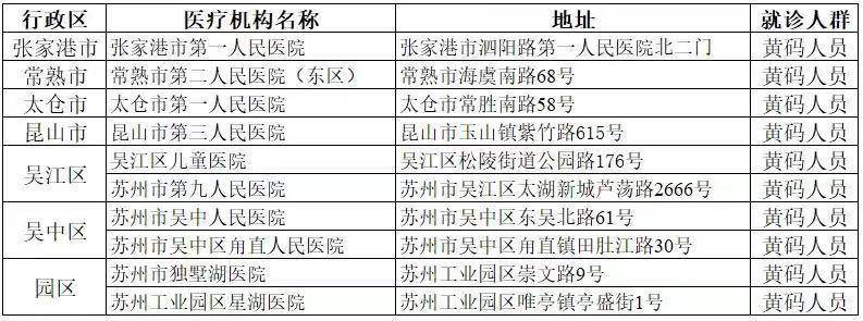 症状|江苏苏州公布全市发热门诊及“黄码”核酸采样点名单