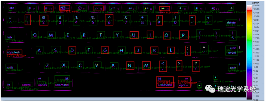 机器视觉键盘和背光字符的质量检测