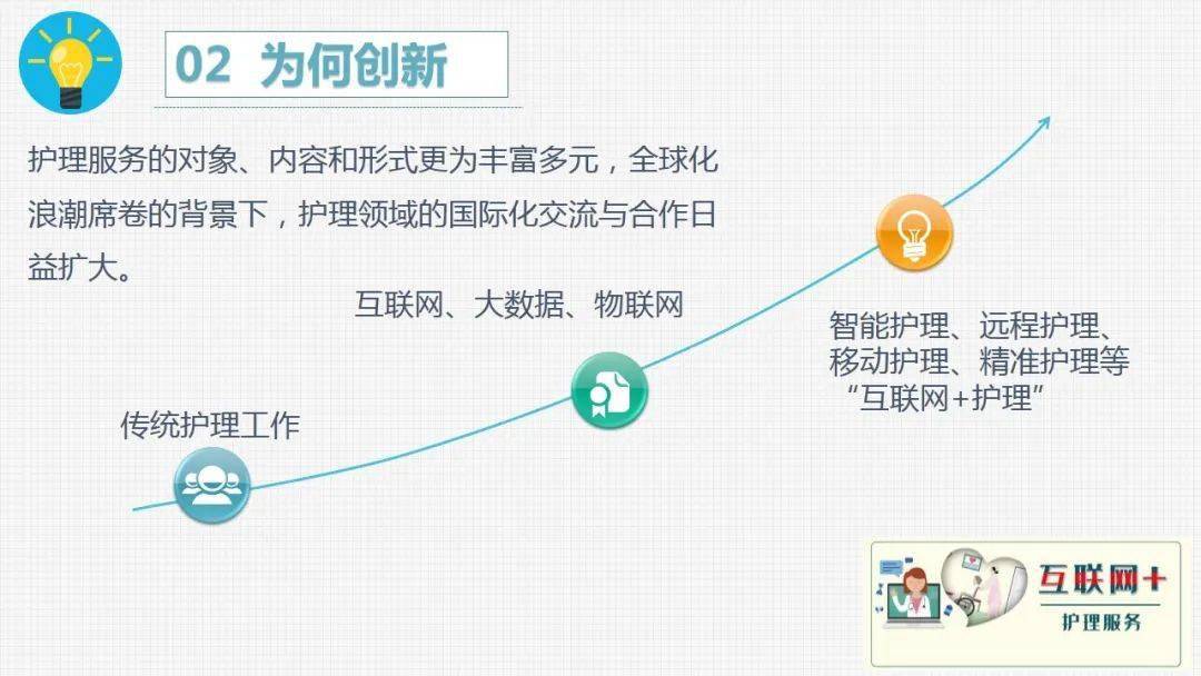 【ppt】護理管理者創新思維培養_馮穎_王琳_張小蘭