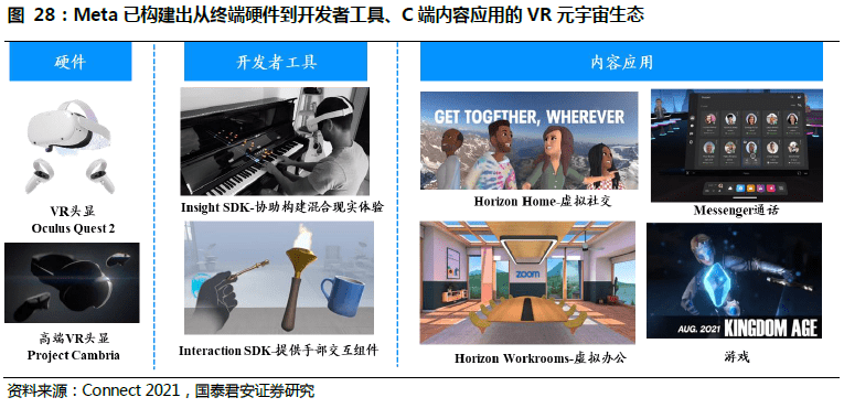 MR:通向元宇宙的下一代通用计算平台