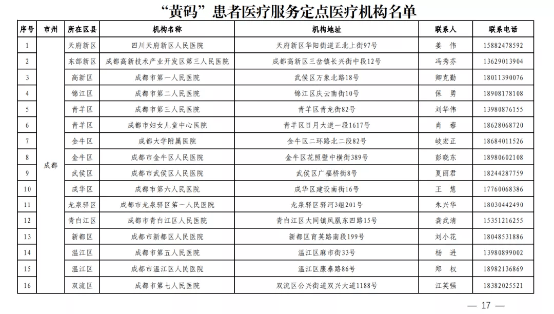 疫情|最新通报！成都发现1例