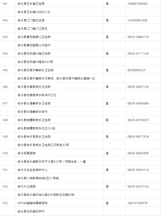 隔离|黄码如何转绿？天府健康码5问5答（附全市最新核酸检测采样机构名单）