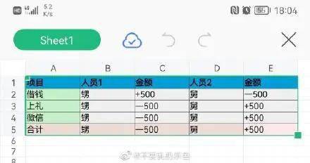 小学数学题 也能吵出几万楼 把梯形当三角形是更没想到的了 题目 巧克力 舅舅家