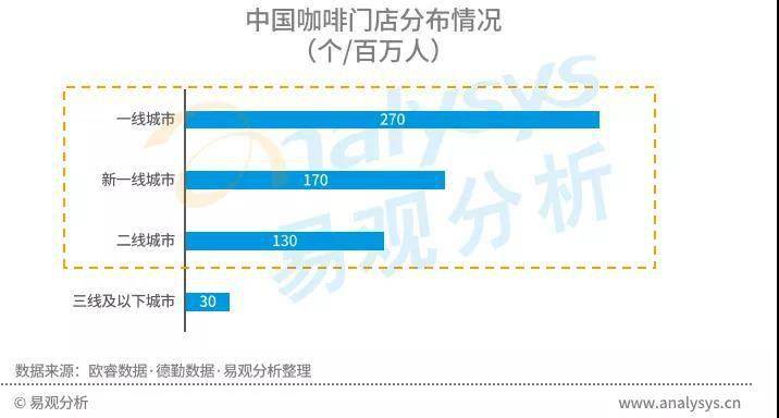 星巴克涨价引热议,中国现磨咖啡市场目前到底如何?