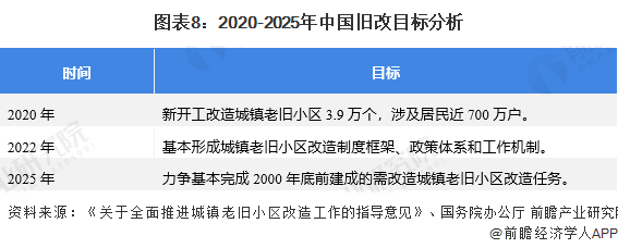 中国31省市电梯行业发展目标解读情况