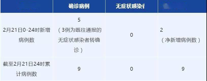 疫情|轨迹公布！四川昨日新增本土“5+2”；卫健委权威回复当前疫情防控热点问题→