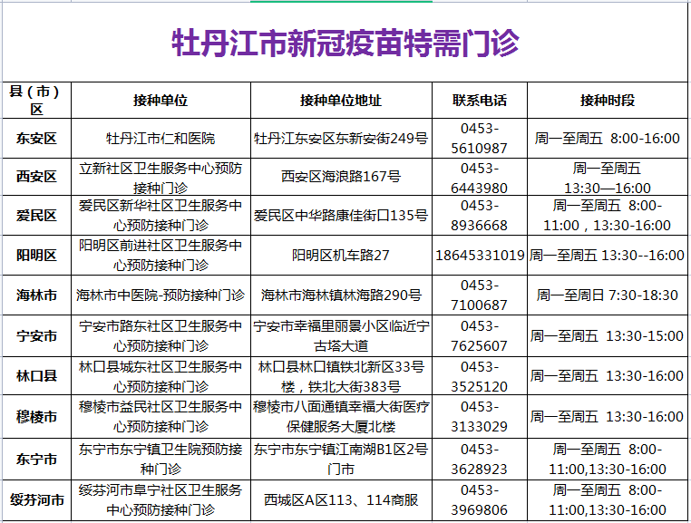 疫苗|【疾控科普】我市新冠病毒疫苗加强针可以进行“序贯免疫”了