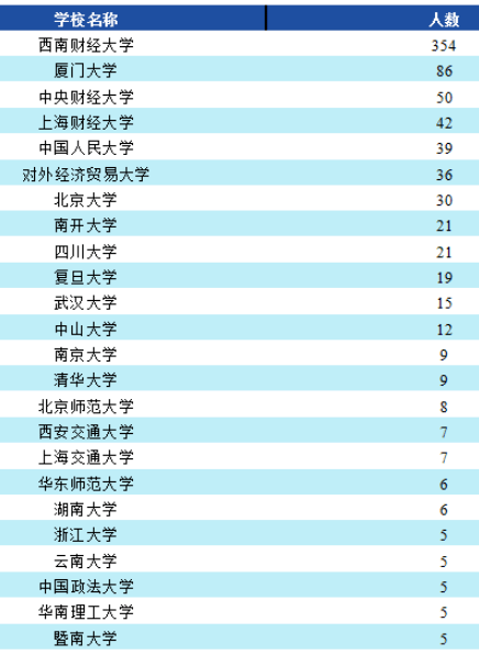 贵州财经大学是一本吗_贵州财经大学认可度高吗_贵州财经大学大不大