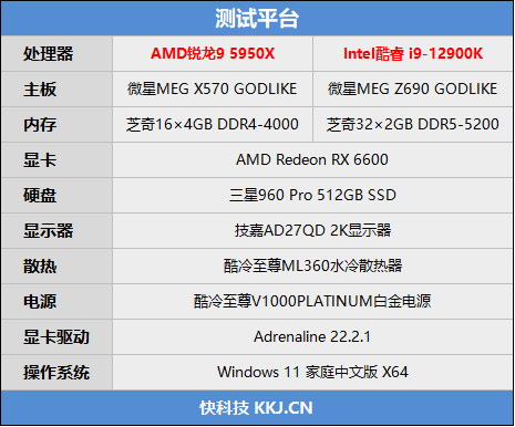 生产力|谁是多核王者！锐龙9 5950X、酷睿i9-12900K生产力对比：依然领先对手