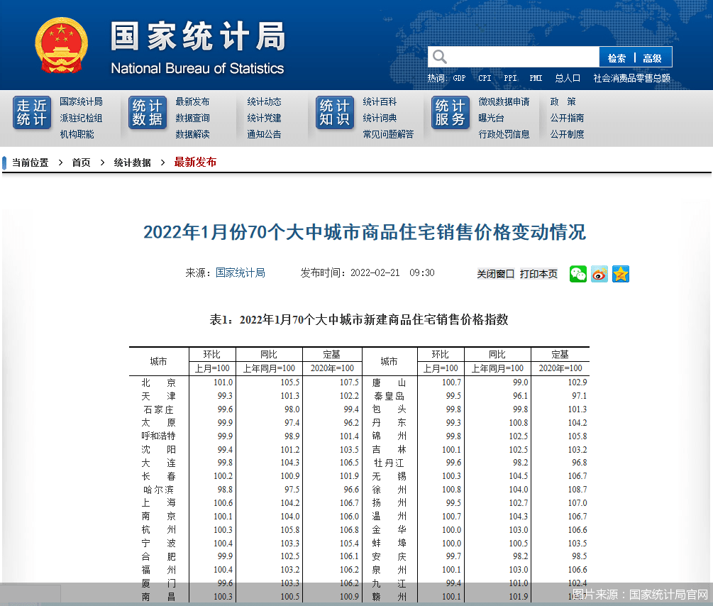 市场预期改善 新房、二手房价格环比下降城市减少_涨幅_平均跌幅_陈霄