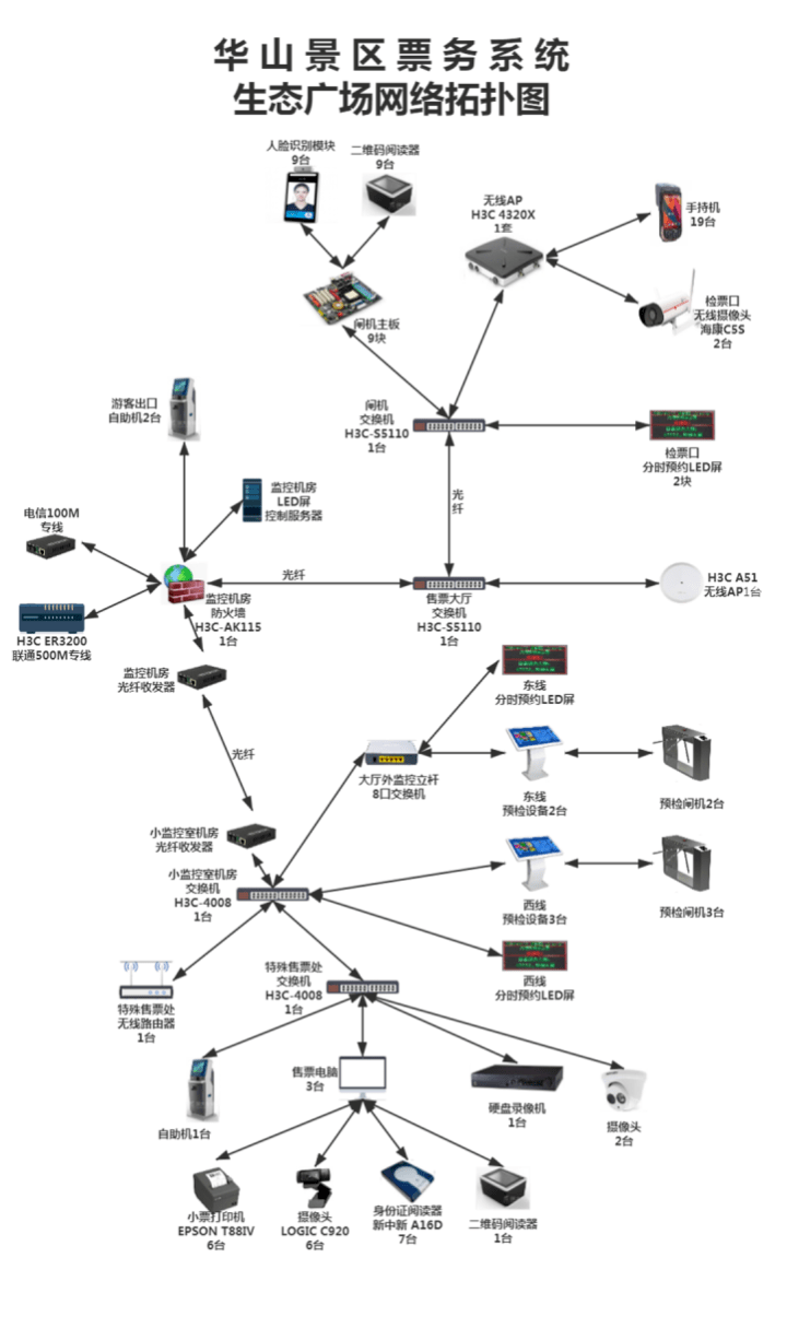 网闸工作原理图解图片