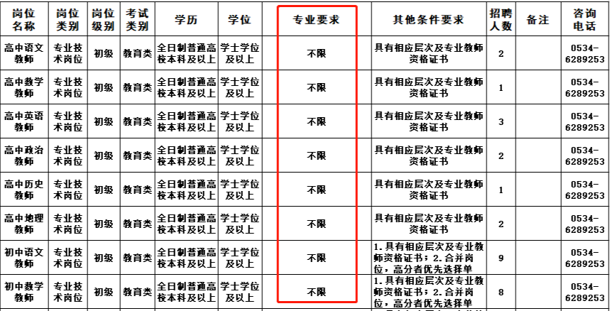 考編的5大條件提前搞懂不符合不能報考