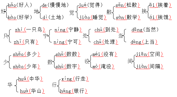 小學一年級語文下冊各類詞語大彙總超全面