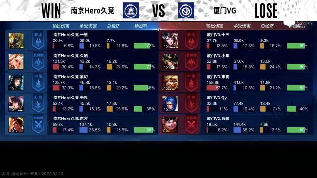 马可波罗|KPL春季赛：实力、操作双压制，南京Hero久竞 3-2击败厦门VG