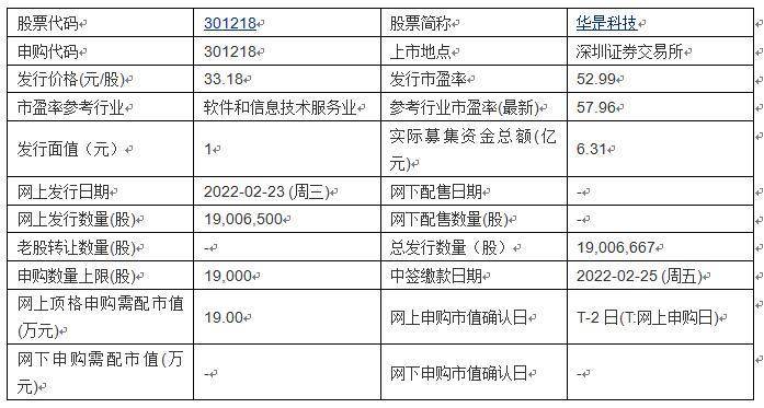 今日申购:华是科技_章忠灿_服务_叶建标