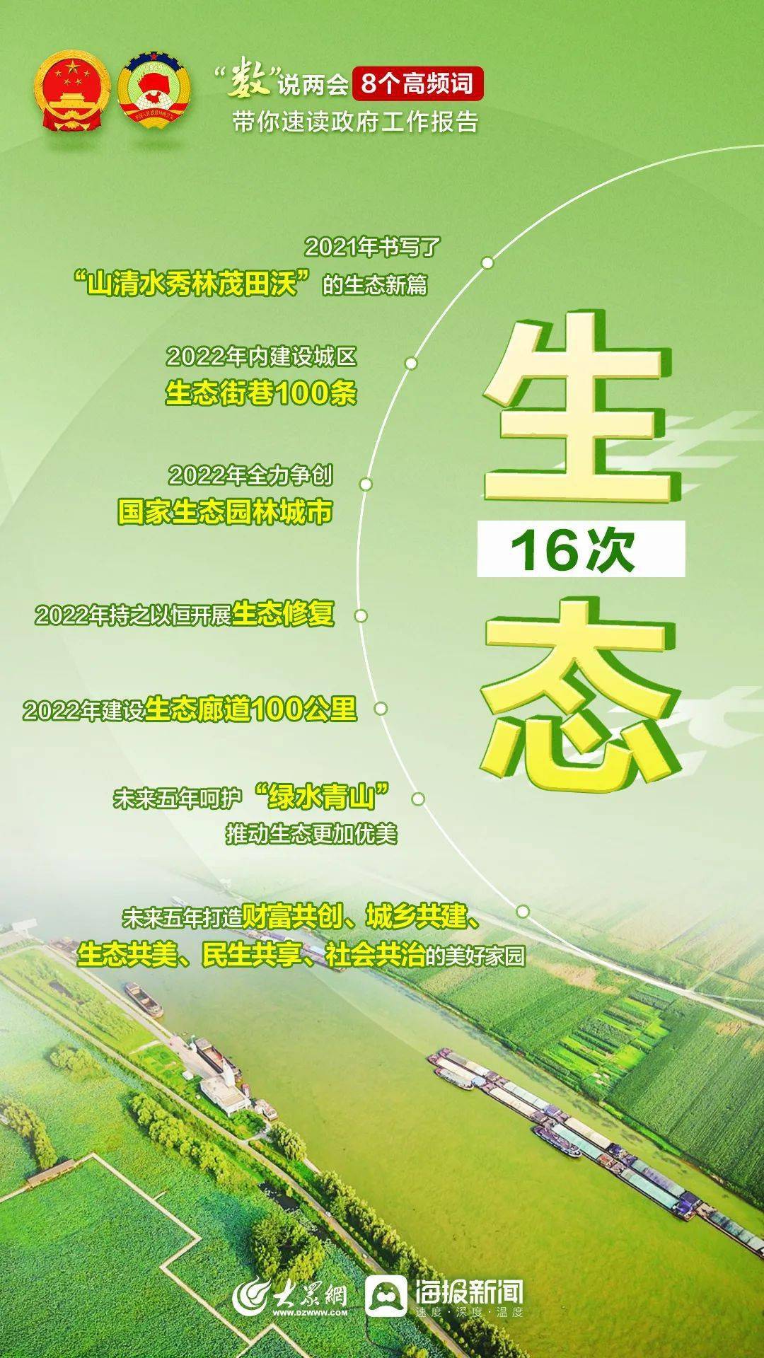 数说两会8个高频词帮你速览2022年枣庄市政府工作报告