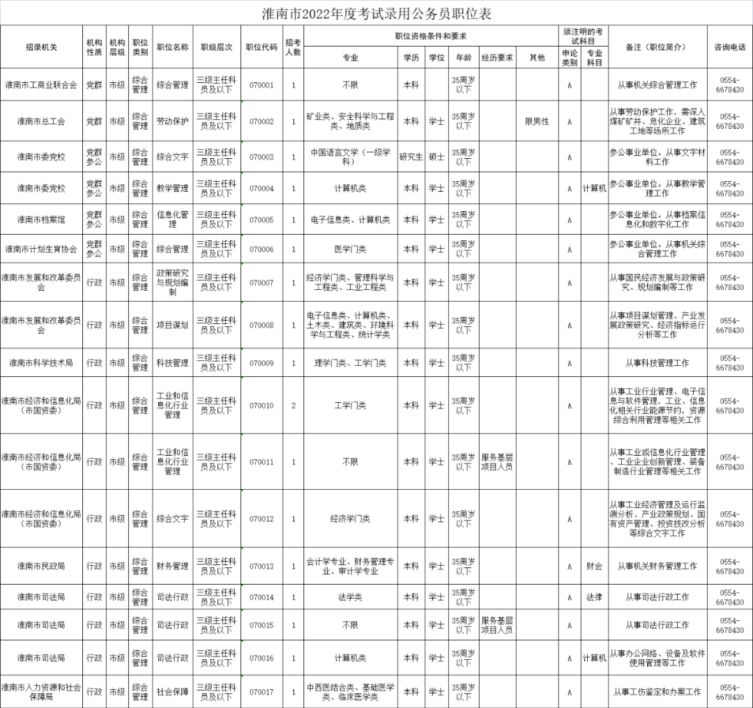 安徽淮南人事考试网_淮南人市考试网_淮南考试网官网招聘