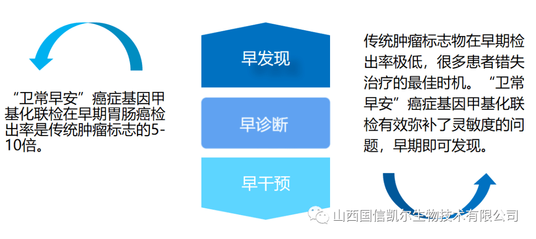 科普胃癌偏爱年轻人早期筛查如何能预防胃肠道癌