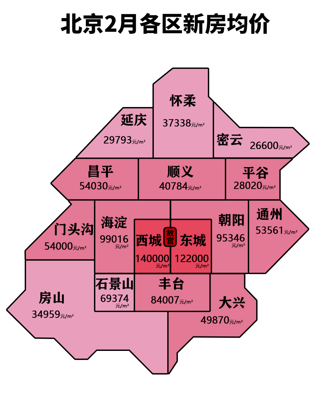 最新北京各区房价出炉哪个地方涨的最多