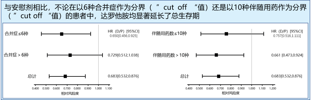 大咖解泌ascogu前列腺癌最新進展