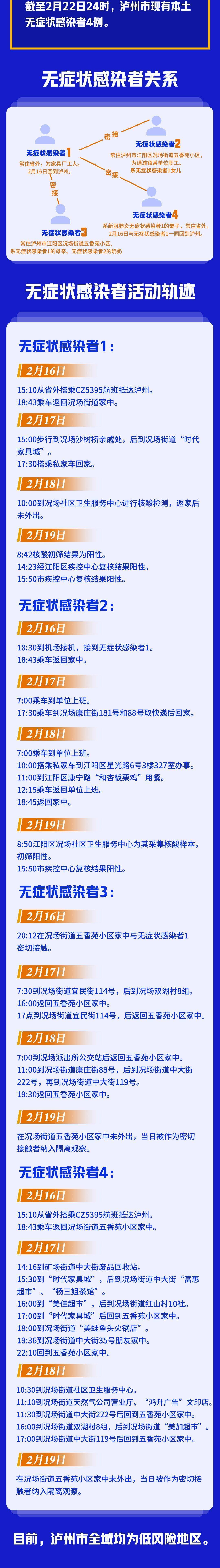 四川|四川现有“15+8”本土病例，关系图来了！