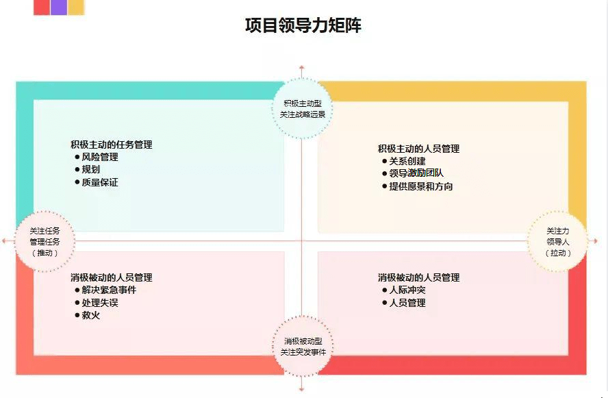 这八个管理矩阵助力项目经理能力提升