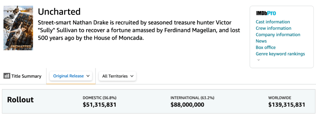 神秘海域|火爆的《神秘海域》电影版，深层改变游戏魔改