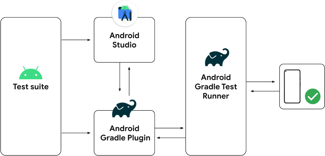 稳定版|Android Studio Bumblebee (2021.1.1) 稳定版正式发布