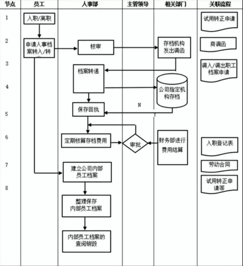 公司組織架構圖.ppt_程序流程_管理_流程圖