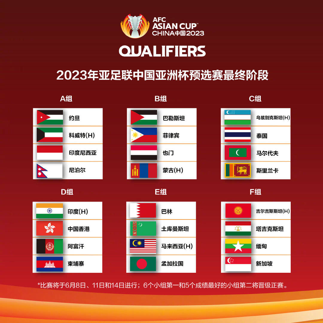 亚足联官方：2026世界杯亚洲区8.5个名额，12强赛变18强赛