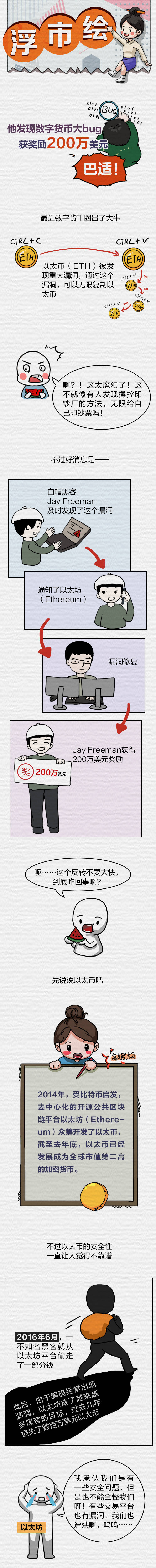 可以无限复制以太币！这名黑客发现数字货币大bug，挽救以太坊，获奖励200万美元_搜狐网