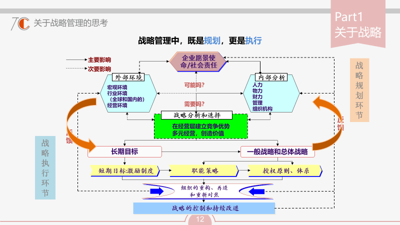 个人战略规划五年目标图片