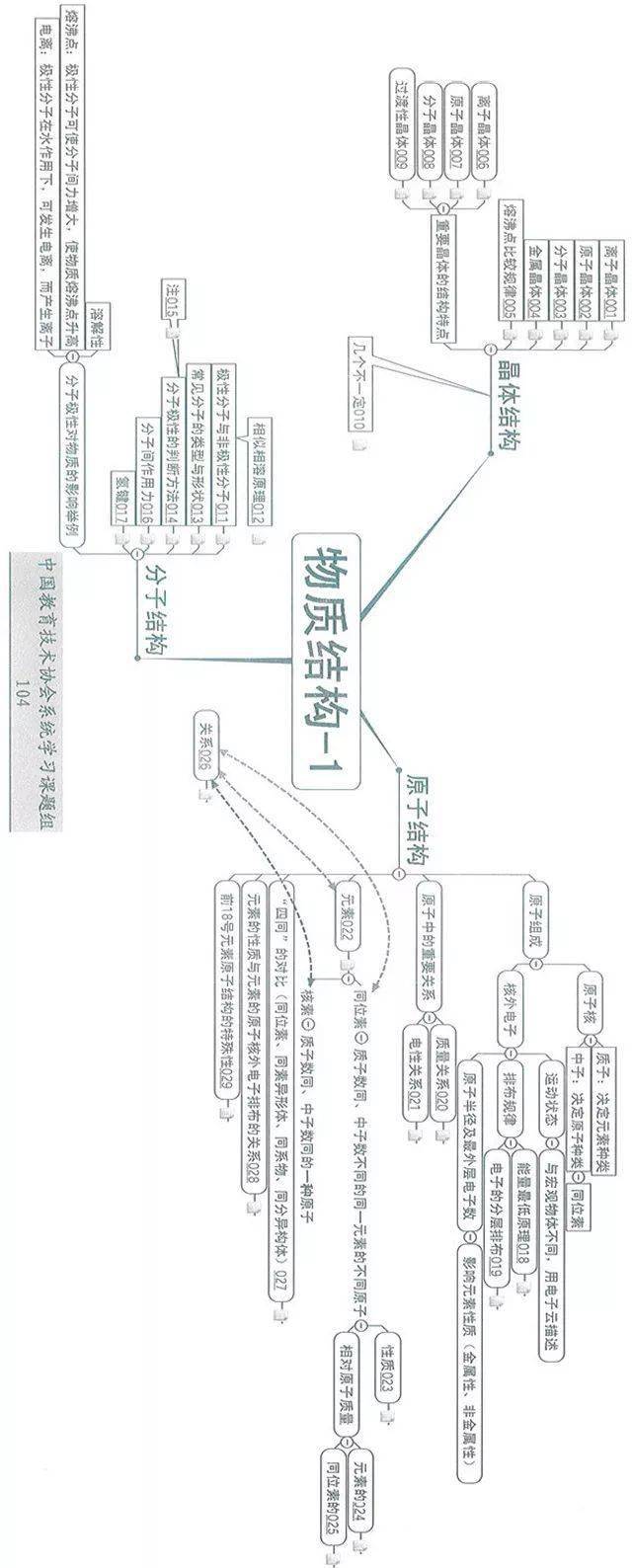 乙烯的思维导图图片