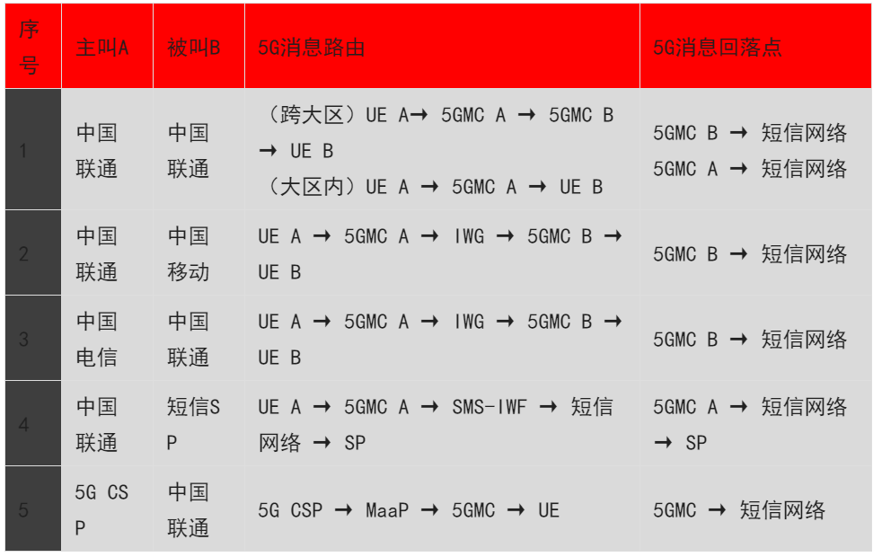 MaaP|一文读懂运营商5G消息回落技术方案