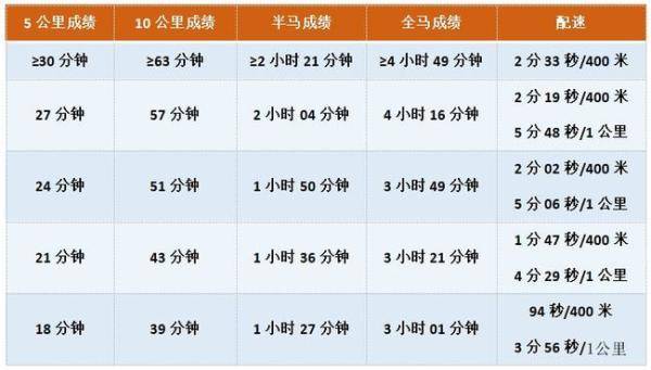 速度|新赛季怎样跑出好成绩？做好这6点你也能冲击个人最佳