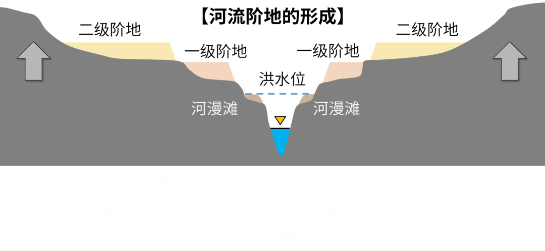 河流阶地73流水作用73no.