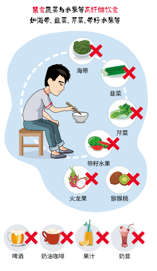 肠道准备卡通图片