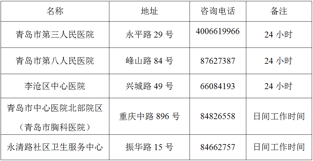 北京大学第三医院挂号联系方式-专家号简单拿,疫情防护人人有责的简单介绍