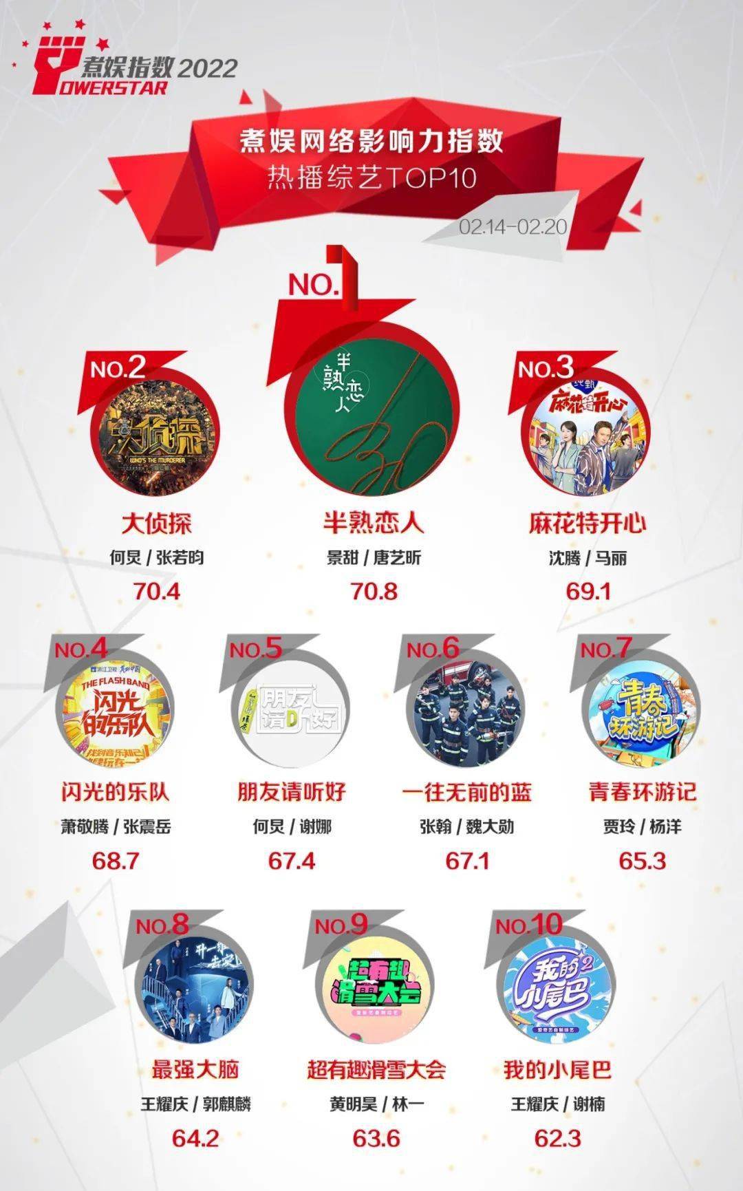 指数|煮娱网络影响力指数排行榜第18期