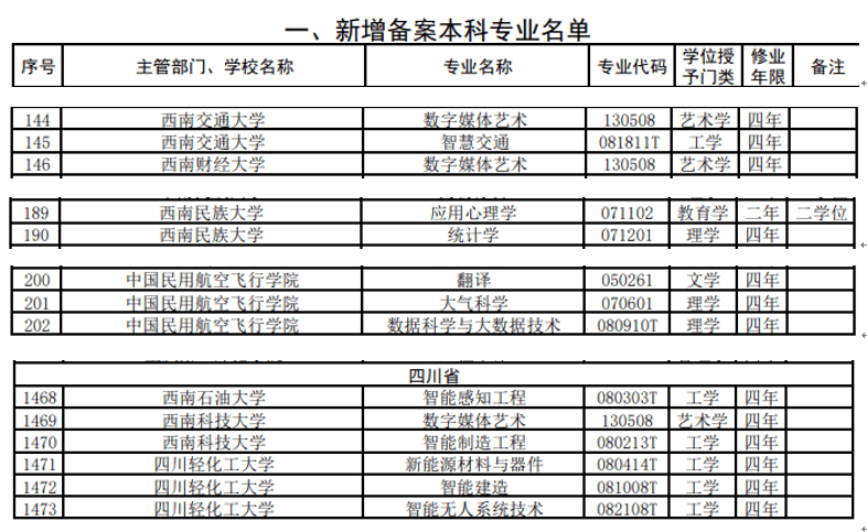 关注 速看 事关今年高考志愿填报