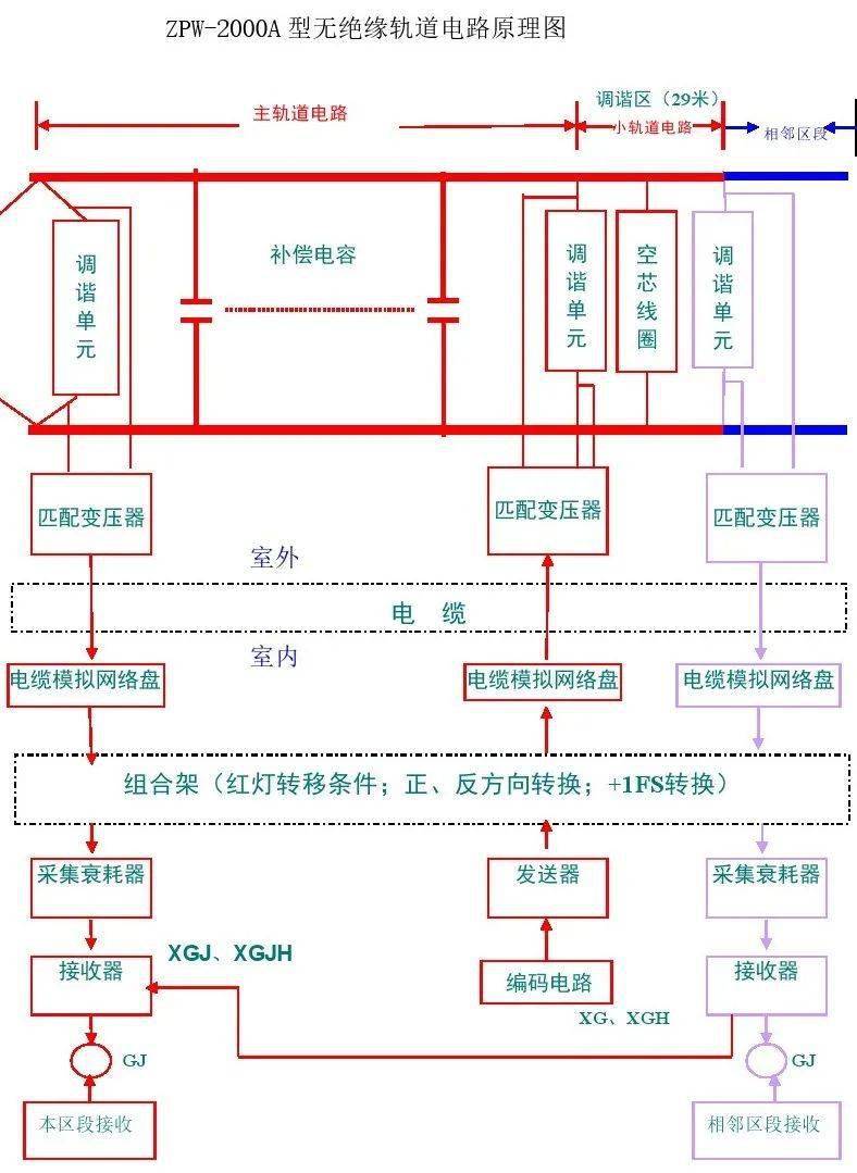 原理图设备测试标准缓放盒在zpw-2000a·j轨道电路中的作用.