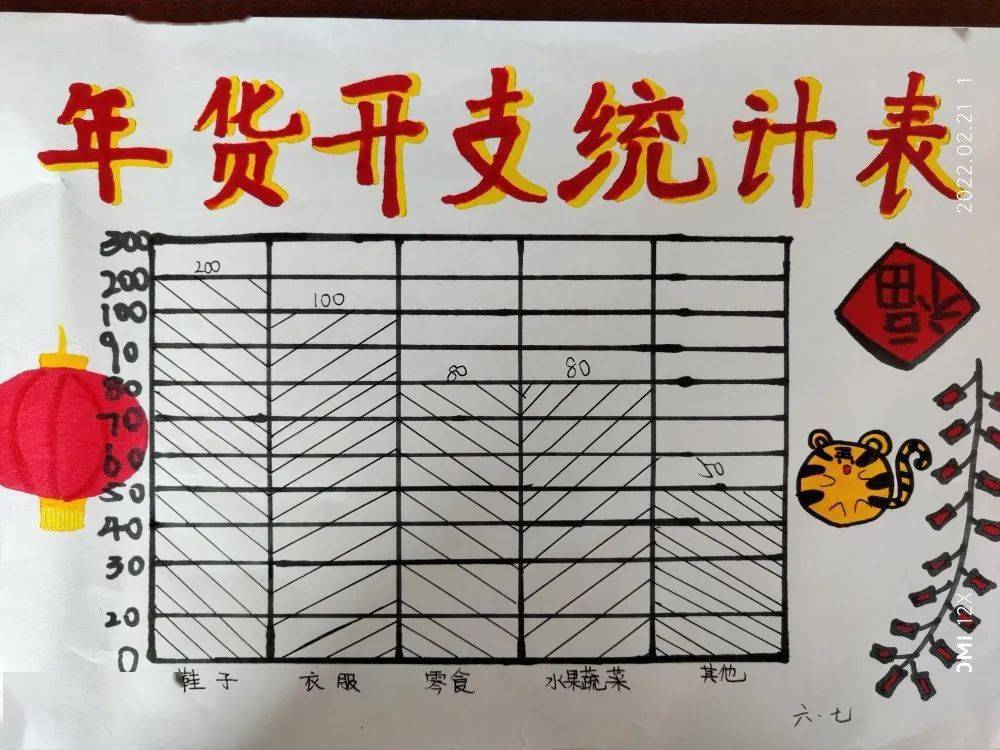 春节家庭开支统计图图片