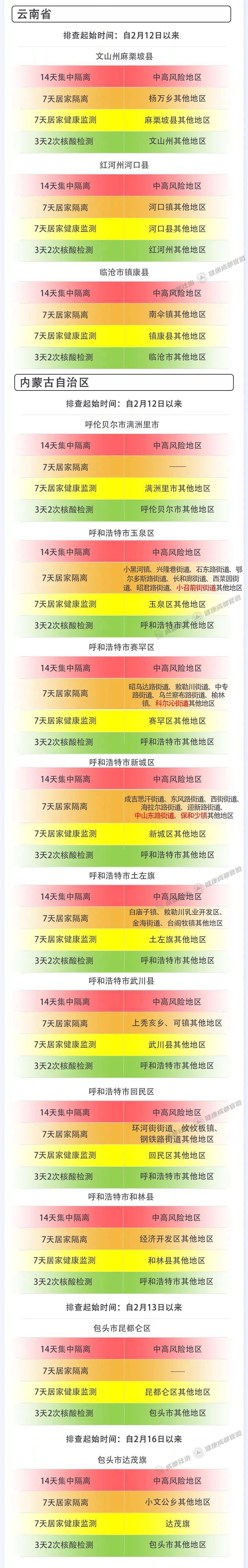 人员|成都市新冠肺炎疫情防控重点人员社区分类管理措施发布（2月26日）