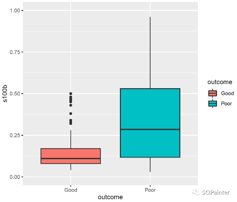 Ggplot Roc 1 | ROC Curve in R with ggplot2 – FJRA