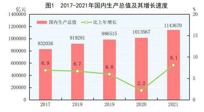 中国gdp占世界gdp_2021年中国GDP占全球经济比重预计超过18%