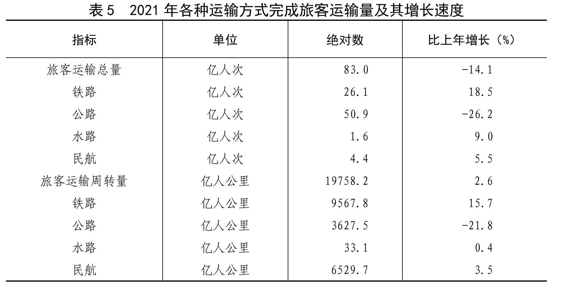 中国gdp图表_2021年全国GDP各省份排名前十名中国城市GDP2021年新排名表(2)